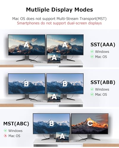 Dual HDMI Adapter for 2 Monitors Extended Display 1 in 2 Out, USB C to HDMI Splitter for Laptop MacBook Pro/Air, Support 4K@30Hz Double Monitors or 4K@60Hz Single Monitor