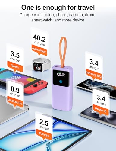 Portable Laptop Charger 24000mAh 65W w/USB C Built-in Cable Purple | 65W Fast charging, LED display, Charge 4 devices at once, Pass through, TSA approved, Compatible with Macbook/Notebook/iPhone - color: Purple