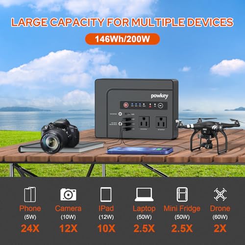 powkey 200W Portable Power Bank with Solar Panel 40W, 146Wh Power Station | Power Bank with AC Outlet 120V, High Eifficiency Waterproof Solar Panel Kit with Battery Bank for Outdoor Camping Home Backup - color: Black Grey
