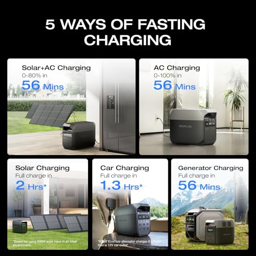 EF ECOFLOW Solar Generator Delta 3 with 220W Bifacial Panel, 1024Wh 1800W | Portable Power Station, LFP Battery 1800W AC/100W USB-C Output, Full Charge in 56 Min for Home Backup Power, Camping & RVs - style: DELTA 3+220W