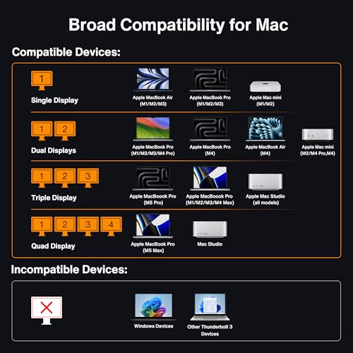 iVANKY 23-in-1 Intel Certified Thunderbolt 5 FusionDock Max 2, 120Gbps MacBook Docking Station, Triple 6K@60Hz Display for Mac M1-M5 Pro/Max, 140W PD, 2.5GbE, Cooling Fan (Incompatible with Windows) - color: Midnight Blue (Max)