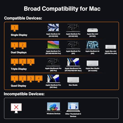 iVANKY 23-in-1 Intel Certified Thunderbolt 5 FusionDock Max 2, 120Gbps MacBook Docking Station, Triple 6K@60Hz Display for Mac M1-M5 Pro/Max, 140W PD, 2.5GbE, Cooling Fan (Incompatible with Windows) - color: Midnight Blue (Max)