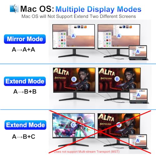 DisplayPort Splitter for Dual Monitors, 4K@60Hz USB C to Dual DisplayPort Splitter Adapter for Extended Display with 2 Displayports/USB3.0/100W PD Fast Charging, Compatible with MacBook/HP/Dell/Lenovo
