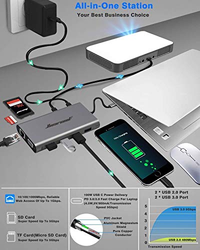 Hiearcool USB-C Docking Station for Laptop, Triple Display Dock with 4K HDMI & 1080p VGA, 11-in-1 USB-C Dock with Ethernet, 100W Charging for Home Office - color: Space Grey