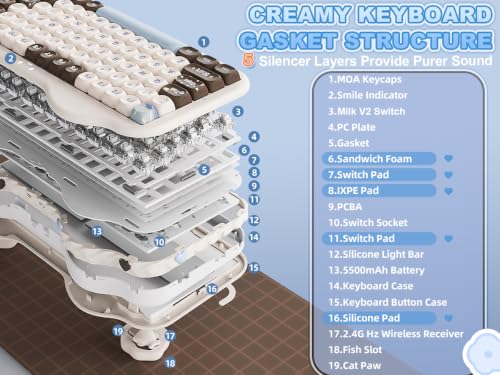 YUNZII C75 Cute 75% Wireless Mechanical Keyboard (Choco, Milk V2 Switch) | Creamy Cake Keyboard, BT5.0/2.4G/USB-C, Hot-Swap, NKRO, PBT MOA Keycaps,5500mAh RGB Gasket Mount for Mac/Win/Gaming/Office - color: Choco, size: Milk V2 Switch