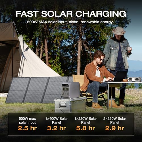 EF ECOFLOW Solar Generator DELTA 3 Classic with 400W Solar Panel, 1024Wh | 1800W AC (3600W Surge)/100W USB-C Output, LiFePO4 Battery Portable Power Station, 1 Hr Fast Charge for Home, outdoor - style: DELTA 3 Classic+400W