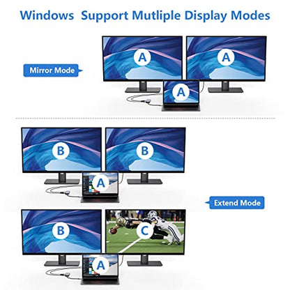 USB C Dual HDMI Adapter for 2 Monitors, Newmight 4-in-1 USB C to Dual Monitor HDMI Splitter, Supports Single 4K 60Hz and Dual 4K 30Hz, 100W PD, USB-A Port for MacBook, HP, Dell, iPhone 15/16 Series