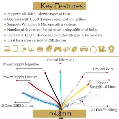 UL CMP Plenum Rated USB C to C Fiber Optical 3.1Cable 10Gbps 30M Compatible with Microsoft Azure Logitech Camera Aver &Vaddio & Barco ClickShare Touch Screen Kinect Intel RealSense - size: CMP C TO C 30M