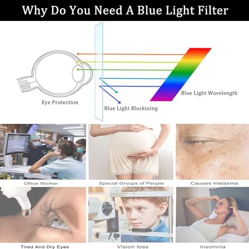15.6 Inch Anti Blue Light Screen Protector for 15.6" Lenovo IdeaPad 3, IdeaPad 5/5i, IdeaPad 1 1i 15.6, Yoga 7 7i 15.6, Flex 5 15.6, Legion 5 15.6, Thinkpad 15.6 Inch Aspect Ratio 16:9 Laptop - color: Anti Blue Light