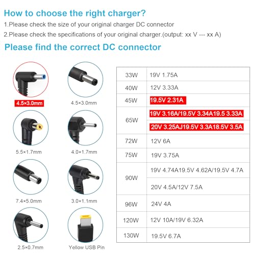 Fancy Buying 65W/45W Compatible with HP Laptop Charger - Smart Blue Tip Power Adapter Cord Short-Circuit Protection