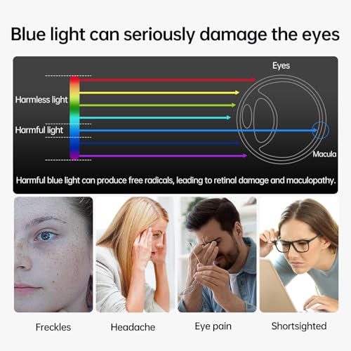 2pc 13.3-inch Laptop Screen Blue Light Film | Compatible with HP/Dell/Sony/Asus/Samsung/Lenovo/Acer/MSI/LG/Razer - color: Without Camera Cover, size: 13.3-inch（16:9）