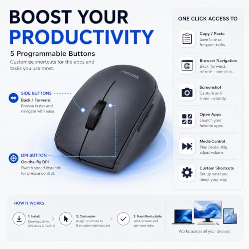 PHILIPS Wireless Mouse, USB-C Rechargeable, Silent, 3-Device | Morandi Design, 5 Programmable Buttons, Bluetooth & 2.4GHz, Laptop, MacBook, iPad, Windows, Multi-Device Switching