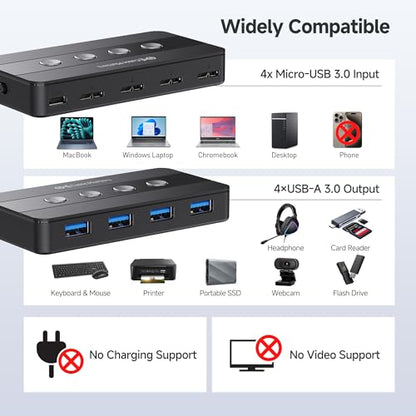 Cable Matters 4 Port USB 3.0 Switch USB Sharing Switch for 4 Computers and USBA Peripherals Including Keyboard, Mouse & Hard Drive, with a USBC Adapter for USBC USB4 and Thunderbolt 4/5