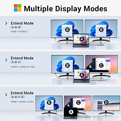 USB C Docking Station Dual Monitor, 14-in-1 Triple Display Dual 4K HDMI & VGA, 10Gbps Data Transfer, 100W PD, Gigabit Ethernet, SD/microSD Card Reader, Audio - USB-C Hub for Dell HP Lenovo MacBook