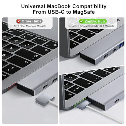 USB C Hub, 6 in 2 USB C Adapter Thunderbolt 4 100W PD MacBook Air Pro M1-M4 | Thunderbolt 4 Hub • 100W PD • 40Gbps • USB C 3.0 • 2 USB A 3.0 • SD/TF Card Reader • MacBook USB Adapter - size: 9888 Gray