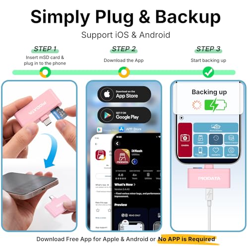 Micro SD Card Reader for iPhone 17/16/15, iPad, Android, Mac, PC, Laptop, USB C Memory Card Reader Adapter, Auto Photo Backup While Charging, Apple MFi Photo Stick iXflash Q w/Free App Pink - color: Pink
