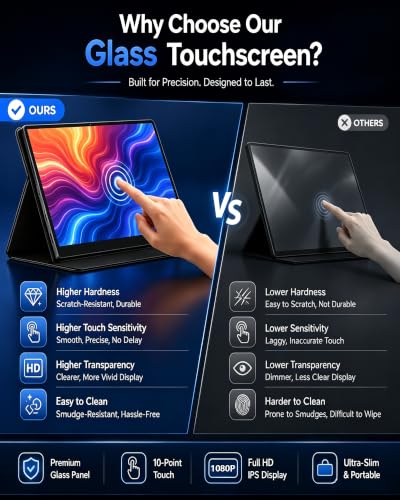 KOOFORWAY 15.6" FHD Portable Monitor Touchscreen for Laptop | 10-Point Touch FHD IPS screen with dual speakers, protective case & stand. For Laptop PC Phone Gaming