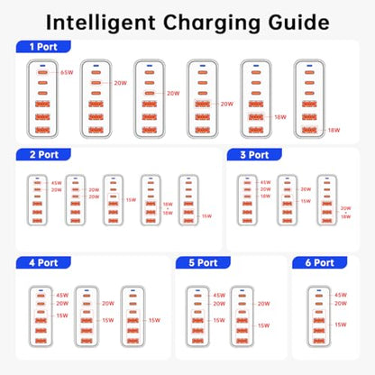 European USB C Charger Station Fast Charging Hub Europe Travel Power Adapter Multiple 6 Multi Port 120W GaN PD QC Block EU UK US Plug for Apple iPhone Samsung Pixel 65W Laptop MacBook Pro Air Surface