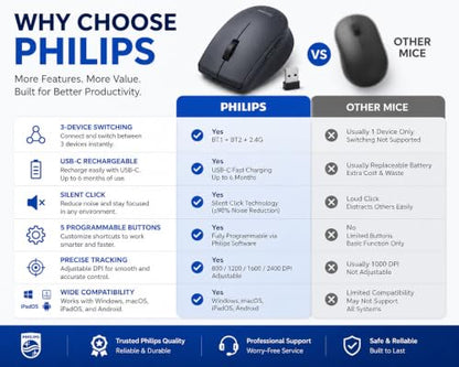 PHILIPS Wireless Mouse, USB-C Rechargeable, Silent, 3-Device | Morandi Design, 5 Programmable Buttons, Bluetooth & 2.4GHz, Laptop, MacBook, iPad, Windows, Multi-Device Switching