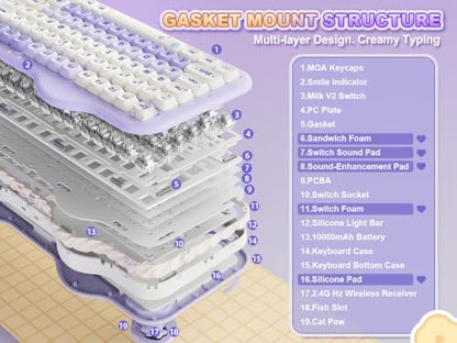 YUNZII C98 Wireless Mechanical Keyboard with Number Pad,99 Key BT5.0/2.4G/USB-C Hot Swap Gasket Mount with PBT MOA Keycaps,Custom RGB,Cute Cake Keyboard for Win/Mac (Purple, Milk V2 Linear Switch) - color: Purple, size: Milk V2 Linear Switch