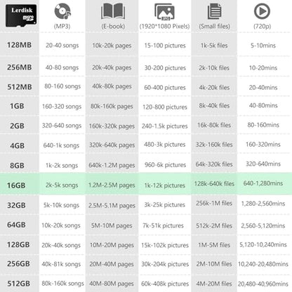 Factory Wholesale Micro SD Card 16GB U1 Pack of 3 Micro SDHC with Adapter Produced by Authorized Licencee(16GB) - size: 16GB U1