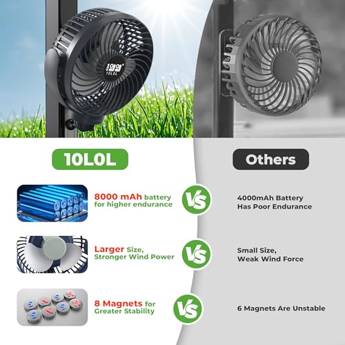 10L0L Magnetic Golf Cart Fan, 3-Speed Portable Cooling Fan, 56Hrs Runtime 8000mAh Battery with LED Light & Reverse Charging Function for All Golf Carts