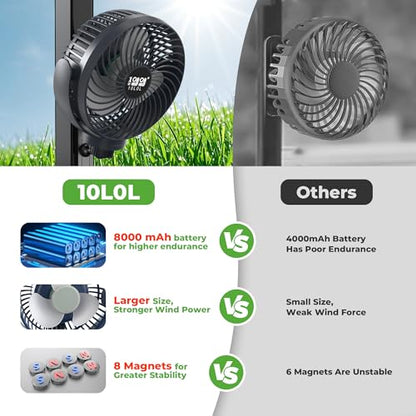 10L0L Magnetic Golf Cart Fan, 3-Speed Portable Cooling Fan, 56Hrs Runtime 8000mAh Battery with LED Light & Reverse Charging Function for All Golf Carts
