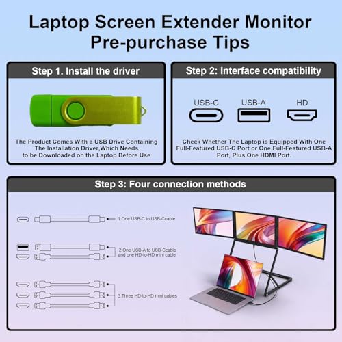 14-Inch WUXGA IPS 60Hz Triple Portable Monitor Extender | for 13–16”Laptops,Stable Bracket with Anti-Pinch Design,Aluminum Alloy,USB-C & H/D Interface,Suitable for Travel,Home Office