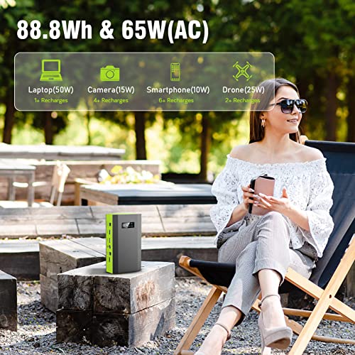 ZeroKor Outdoor Portable Power Bank with Foldable Solar Panel 40W(DC15V), Portable Battery Laptop Charger with AC Outlet for Home Use Tent Camping