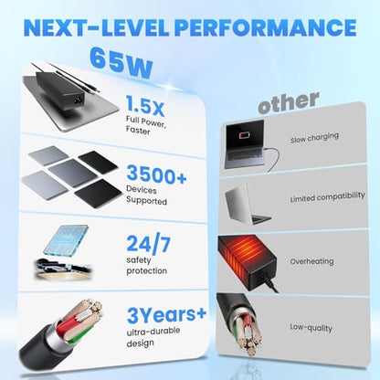 65W Charger Compatible with Dell Inspiron 15 3000 | 65W power, 4.5mm & 7.4mm tips, compatible with Dell Inspiron 15 3000