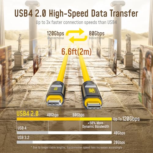 AOHI USB4 2.0 Cable with LED Display 6.6ft, 240W PD3.1 Fast Charging, 80Gbps Data Transfer, Dual 8K Display, The Future Adonis USB C Cable for MacBook Pro/iPhone 17 Pro Max/Galaxy/SSD/Docking, Yellow