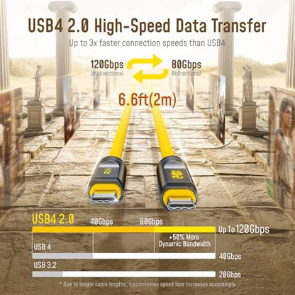 AOHI USB4 2.0 Cable with LED Display 6.6ft, 240W PD3.1 Fast Charging, 80Gbps Data Transfer, Dual 8K Display, The Future Adonis USB C Cable for MacBook Pro/iPhone 17 Pro Max/Galaxy/SSD/Docking, Yellow