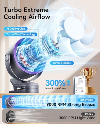 KIMMOO Portable Clip on Fan, 100-Speed Rechargeable USB Fan with LED Display, 360° Rotation & Strong Airflow Desk Fan, Up to 17 Hours Small Battery Fan for Outdoor Travel Camping Treadmill Car (Grey) - color: Grey