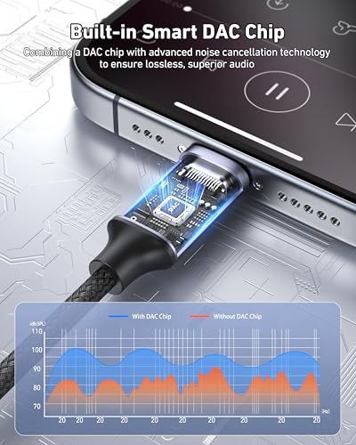 BENFEI USB C to Dual 3.5mm Audio Splitter, Headphone Adapter for 2 People to Share Music & Movies, Compatible with iPhone 16/15 Pro Max/Pro/Plus, Samsung GalaxyS23/S22, iPad Pro, MacBook, Pixel & More