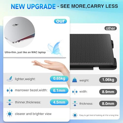 Laptop Screen Extender, 2025 Upgraded Ultra-Thin 14” FHD 1080P Portable Monitor, Lightweight Dual Laptop Monitor Extender for 13-17.3” Laptops, Plug n Play for Windows/Mac/Android