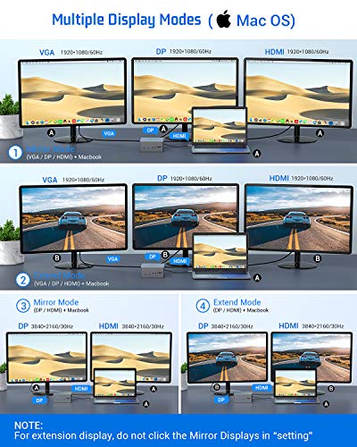 EUASOO USB-C Docking Station 16 in 1 Triple Display USB C Dock with Charging Support, 4K HDMI, DP, VGA, 7 USB Ports, Ethernet, SD/TF Card Reader for MacBook and Windows, MacOS only Support Mirror Mode