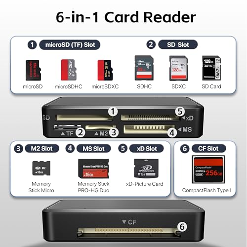SD Card Reader, CF Card Reader USB C, Memory Stick Pro Duo Reader | Memory Card reader USB for SD MicroSD Compact Flash MS M2 for PC Camera Laptop iPhone 17 17e Air 16 Pro Max Mac Galaxy S26