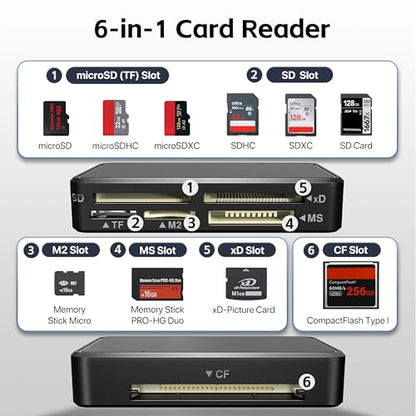 SD Card Reader, CF Card Reader USB C, Memory Stick Pro Duo Reader | Memory Card reader USB for SD MicroSD Compact Flash MS M2 for PC Camera Laptop iPhone 17 17e Air 16 Pro Max Mac Galaxy S26