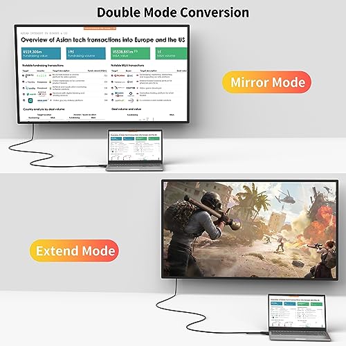 HDMI to VGA Cable 6FT, Uni-Directional HDMI to VGA Cable with USB Power(Male to Male), Compatible for Mac mini, MacBook Pro, Blu-ray Player, Computer, Desktop, Laptop, PC, Monitor, Projector, HDTV
