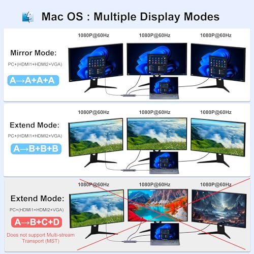USB C Docking Station Dual Monitor for Dell/HP/Lenovo/Mac Laptop, Dual HDMI Adapter for 2 Monitors, 14 in 1 Laptop Docking Station Dual Monitor with 10Gbps USB/HDMI/VGA/PD/Ethernet/SD/TF/Audio/Mic - style: 14 IN 1