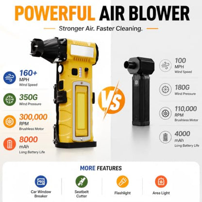 Compressed Air Duster,7-in-1 Electric Mini Dust Blower with LED Light, 2 Battery 8000mAh 300000RPM Rechargeable Air Duster for PC Keyboard Computer Car Vents Electronics Cleaner Home and Outdoor