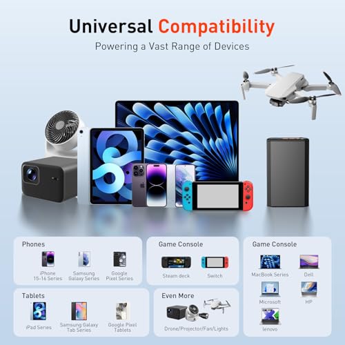Laptop Power Bank with 120W AC Outlet, 98Wh/27000mAh Portable Charger 65W PD USB C Fast Charging Laptop Battery Bank for iPhone Series, MacBook, Dell, Samsung and More