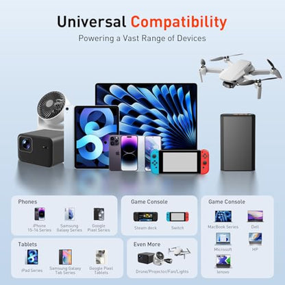 Laptop Power Bank with 120W AC Outlet, 98Wh/27000mAh Portable Charger 65W PD USB C Fast Charging Laptop Battery Bank for iPhone Series, MacBook, Dell, Samsung and More