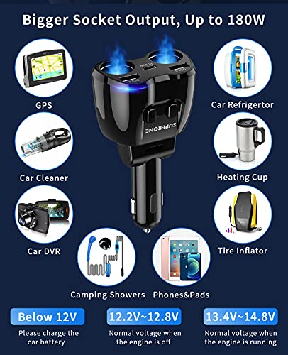 Cigarette Lighter Splitter, SUPERONE 180W 2-Socket Adapter with PD USB-C | Dual QC3.0 & 20W USB C Car Charger, 2026 Upgraded Cigarette Lighter Adapter for GPS/Dash Cam/Laptop/iPad/iPhone17/16/15/14/13 - color: Black