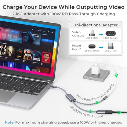 Basesailor USB C to HDMI Adapter,Type C to 4K HDMI with 100W PD Charger | USBC to HDMI Female Converter for Nintendo Switch,Steam Deck,iPhone 17 16 15,MacBook,iPad,Samsung S25 and Display Mode Device
