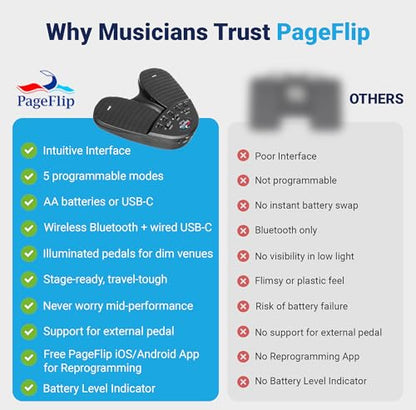 PageFlip Firefly Bluetooth/USB Page Turner Pedal - style: Firefly