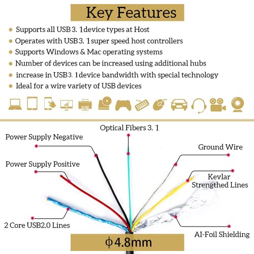 phoossno USB C to C Fiber Optical Cable USB 3.1 Type C Cable 10Gbps 50FT Compatible with Microsoft Azure Logitech Camera Aver &Vaddio & Barco ClickShare Touch Screen Kinect Intel RealSense - size: 15M C-C Straight 180℃