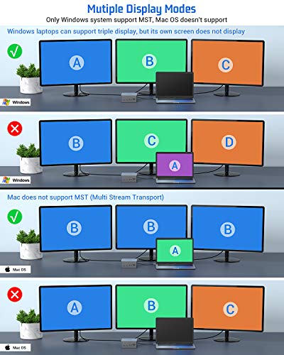 EUASOO USB-C Docking Station 16 in 1 Triple Display USB C Dock with Charging Support, 4K HDMI, DP, VGA, 7 USB Ports, Ethernet, SD/TF Card Reader for MacBook and Windows, MacOS only Support Mirror Mode