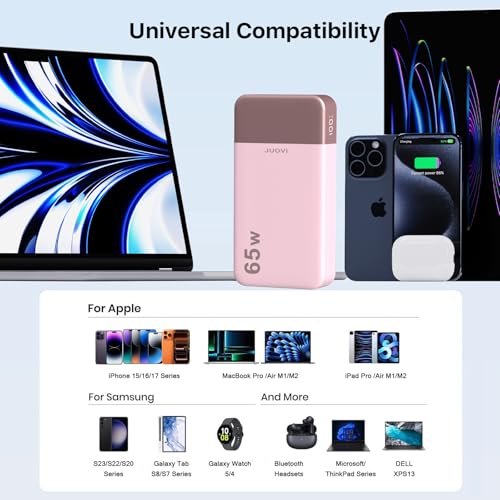 JUOVI Power Bank 65W 20000mAh Laptop Portable Charger | Fast Charging with 4 Ports LED Display External Battery Pack for MacBook Air iPad Tablet iPhone Samsung Steam Deck etc - color: Pink
