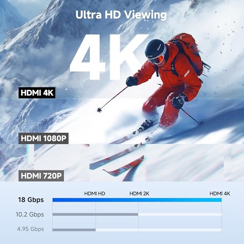 Cable Matters Braided Aluminum USB C to HDMI Adapter, 4K USB-C to HDMI | 4K@60Hz / 2K@144Hz, USB Type C to HDMI, for iPhone 17/16, MacBook, Tablet, TV, and Monitor